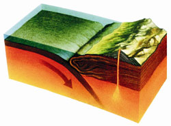 subduccion
